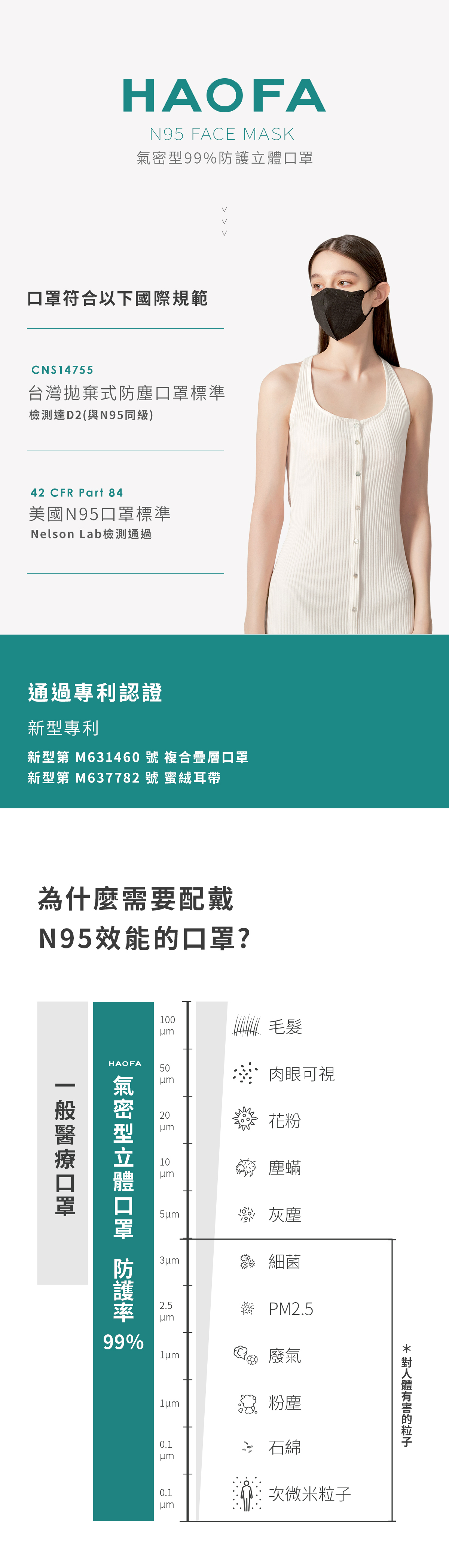 HAOFA氣密型99%防護立體口罩